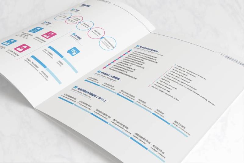 淮阴区画册设计不断升级品牌体验感受